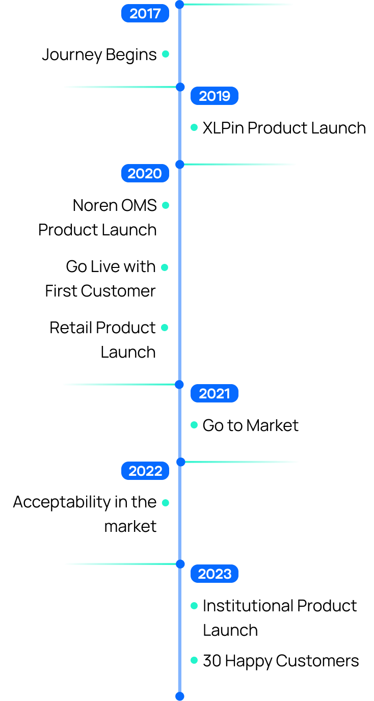 Timeline
